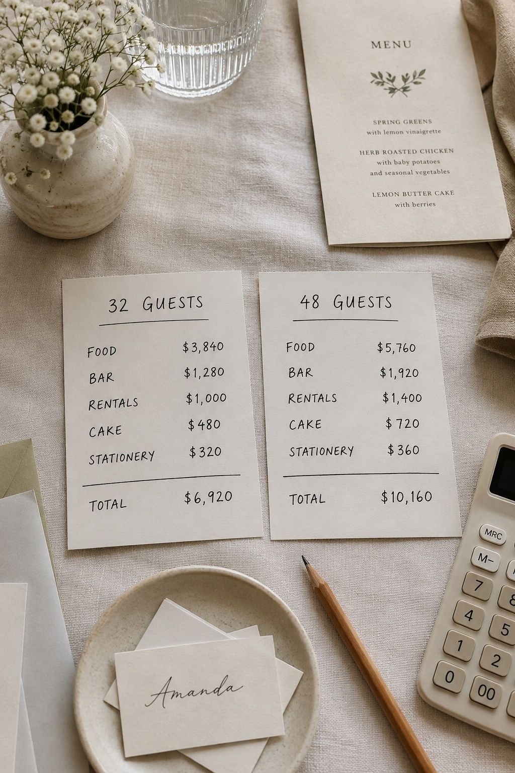 Wedding priced at ideal and stretch guest counts